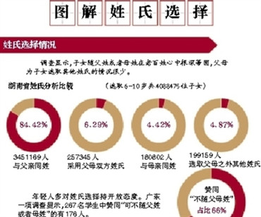 全国人大常委会：三情形可选父母姓外其他姓氏