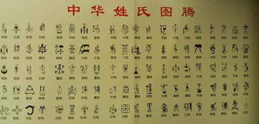 家谱的七大内容是什么?你知道吗? 家谱的七大内容是什么?你知道吗?