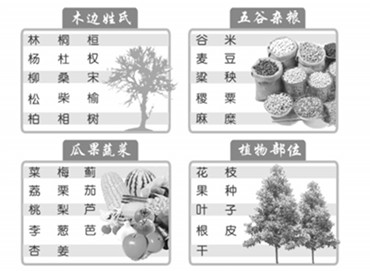 盘点与动植物有关姓氏:鸟鸡鹅鸽鱼个个都是姓