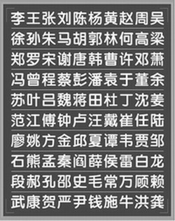 天峨县向阳镇向阳村3000多居民含有114种姓氏